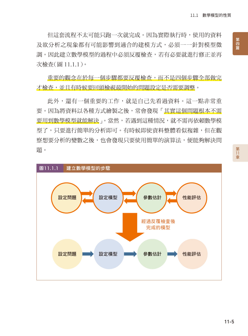 資料科學的建模基礎 － 別急著coding！你知道模型的陷阱嗎？