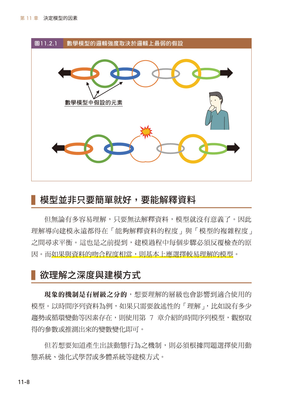 資料科學的建模基礎 － 別急著coding！你知道模型的陷阱嗎？