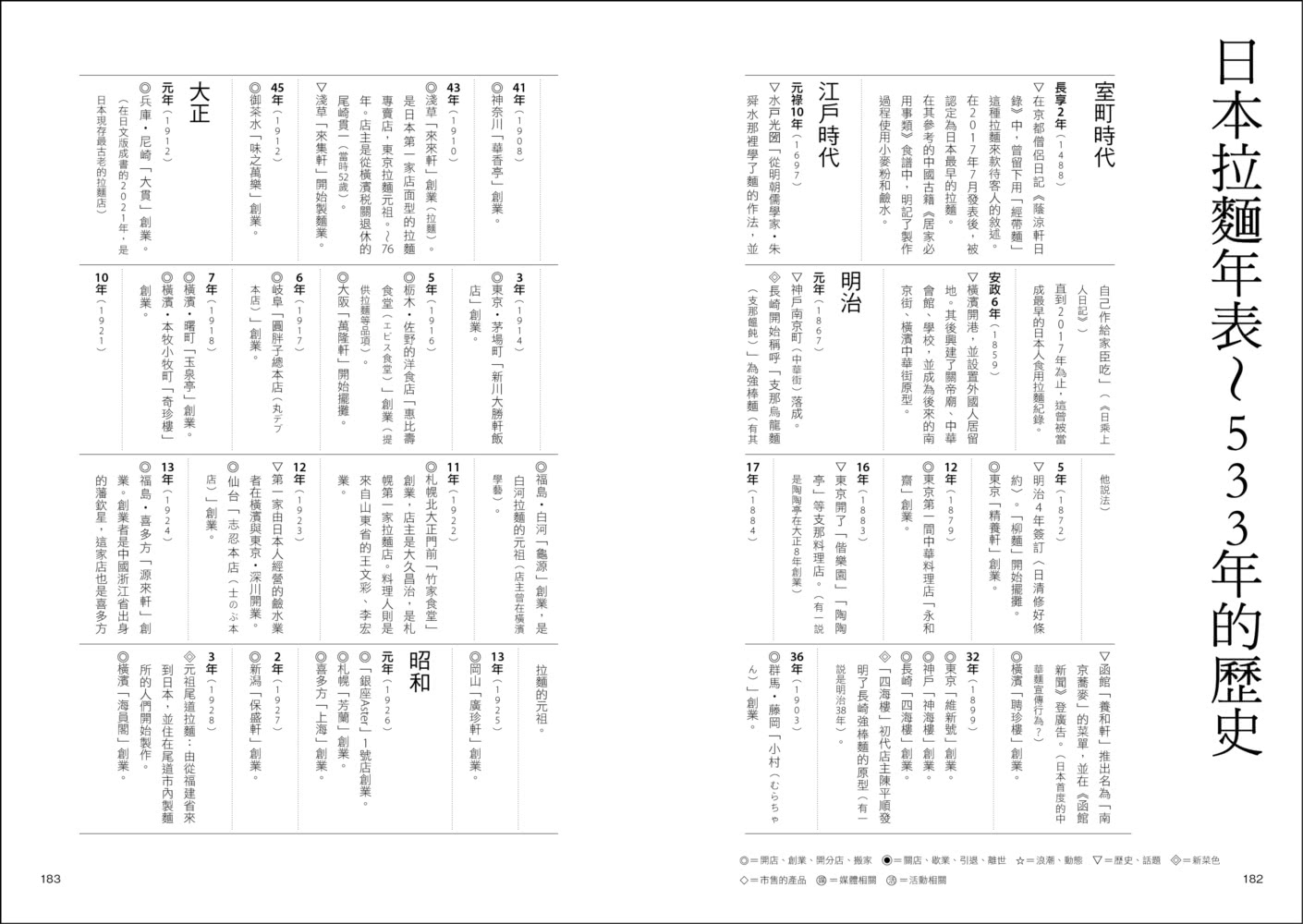 拉麵之魂：從派別系譜、年代發展到商業經營，探索日本最強國民美食的究極指南