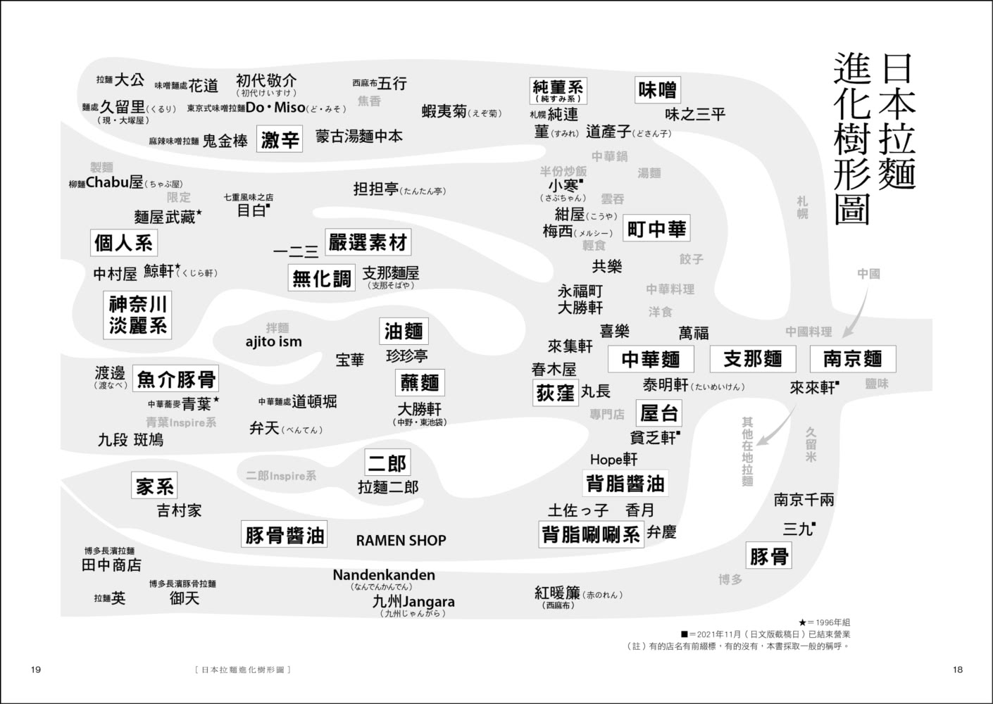 拉麵之魂：從派別系譜、年代發展到商業經營，探索日本最強國民美食的究極指南