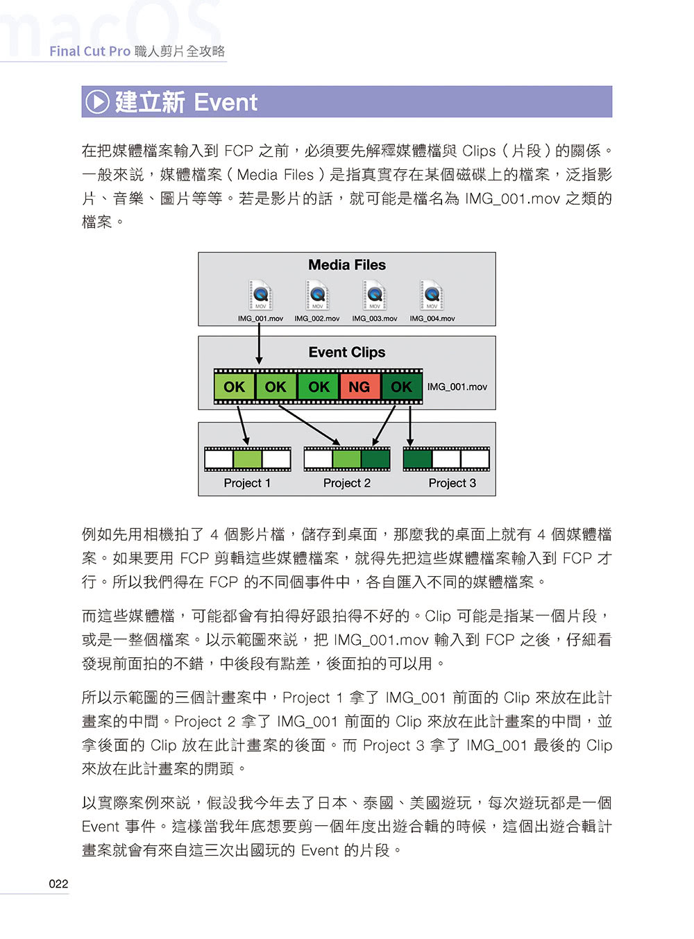 Final Cut Pro職人剪片全攻略：一台 Mac 包辦影音剪輯、素材處理、調色技巧 打造流暢的高質感影片