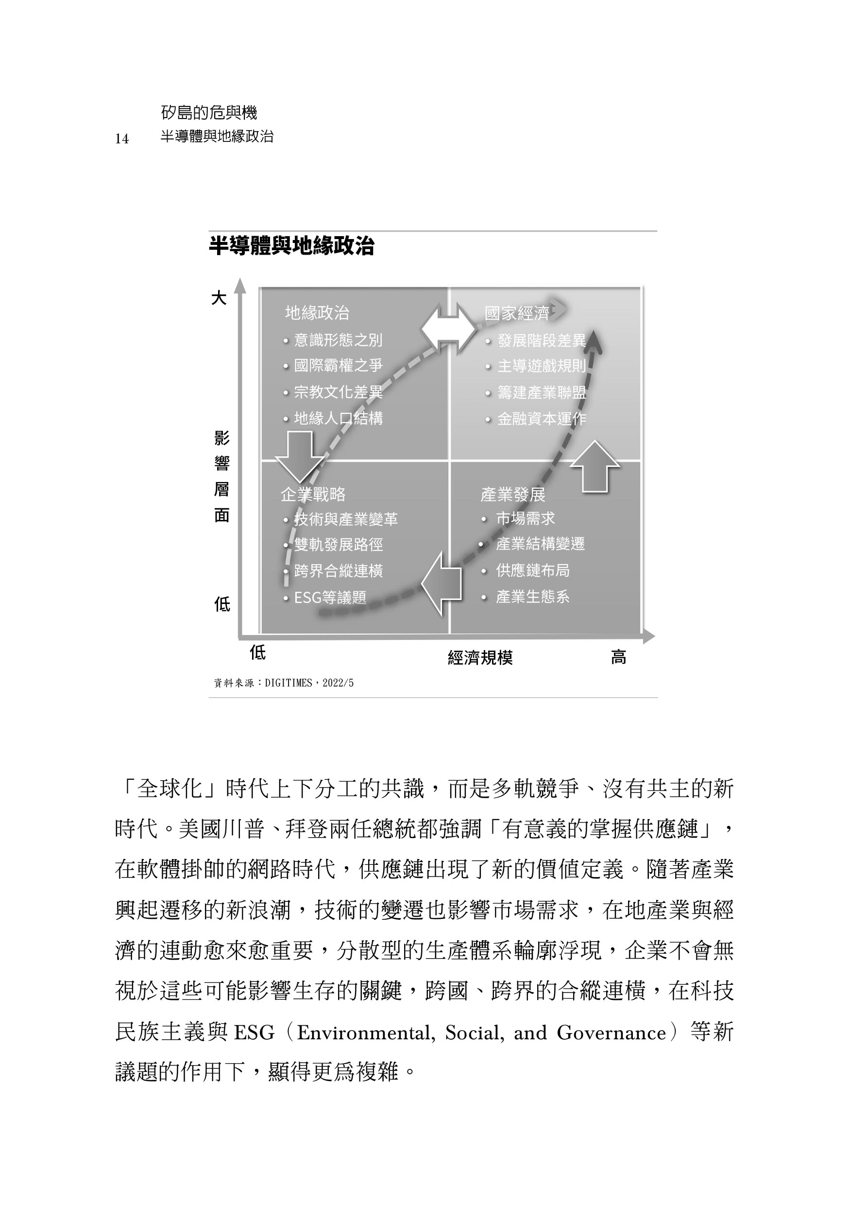 矽島的危與機：半導體與地緣政治