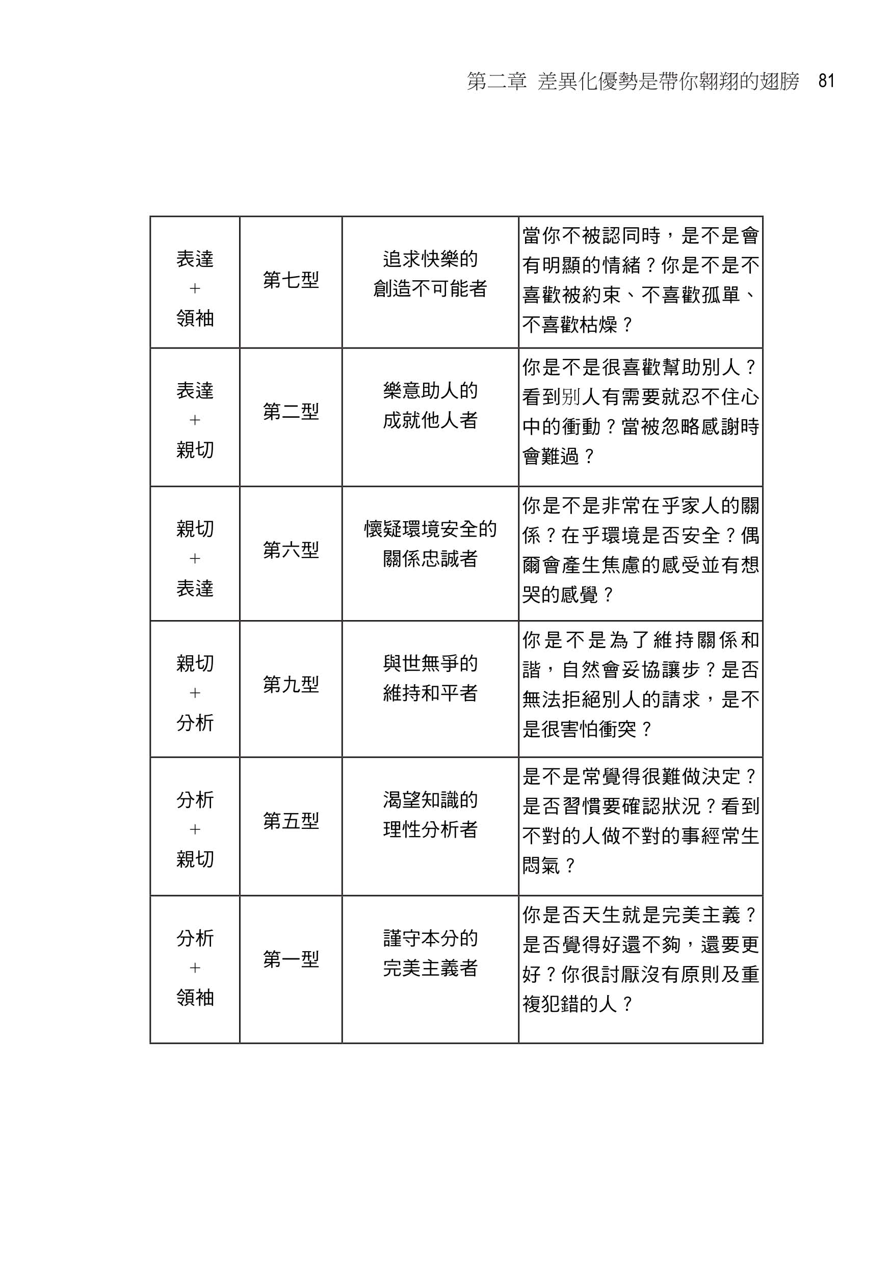 你真的很正常，你不是故意的！