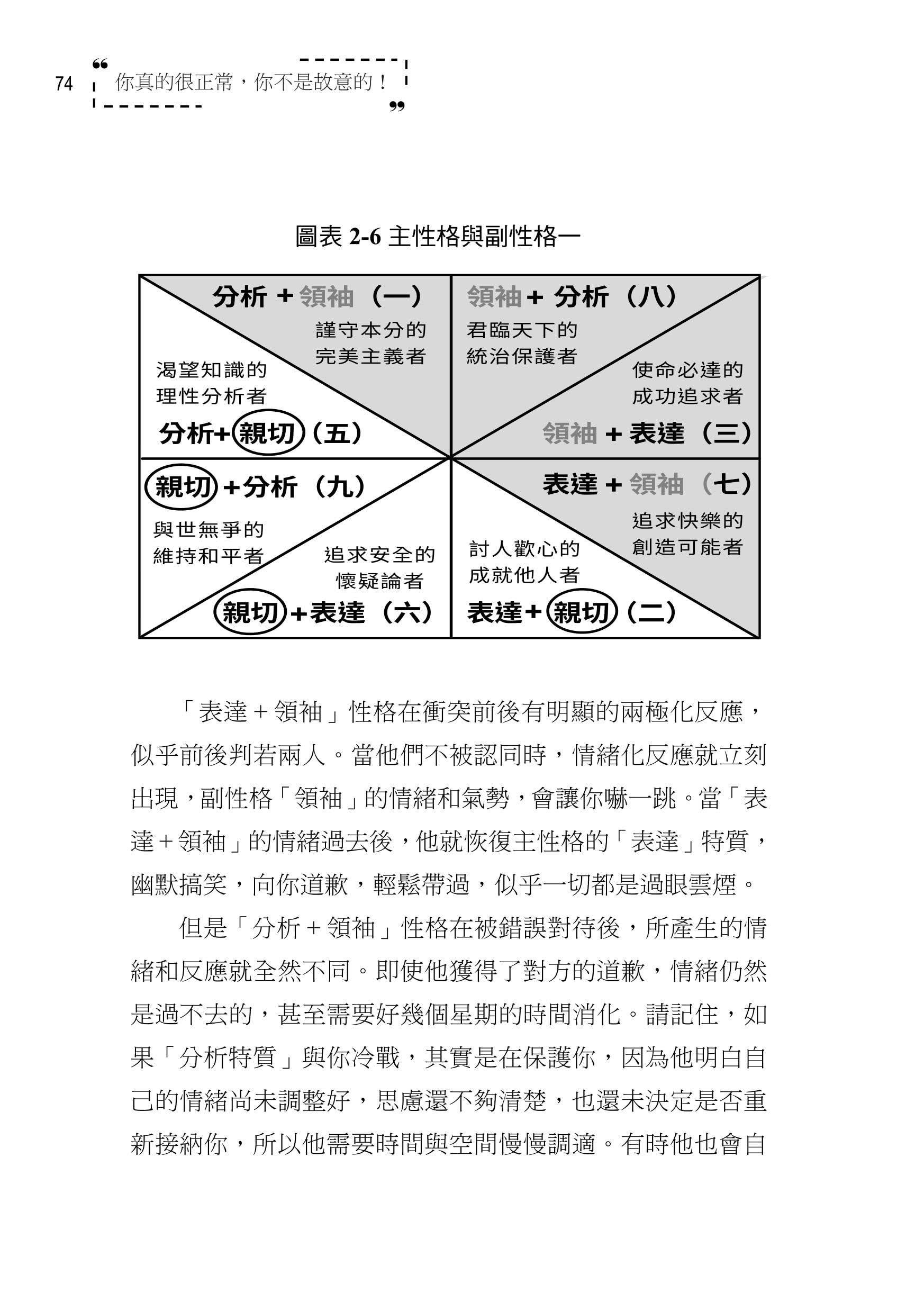 你真的很正常，你不是故意的！