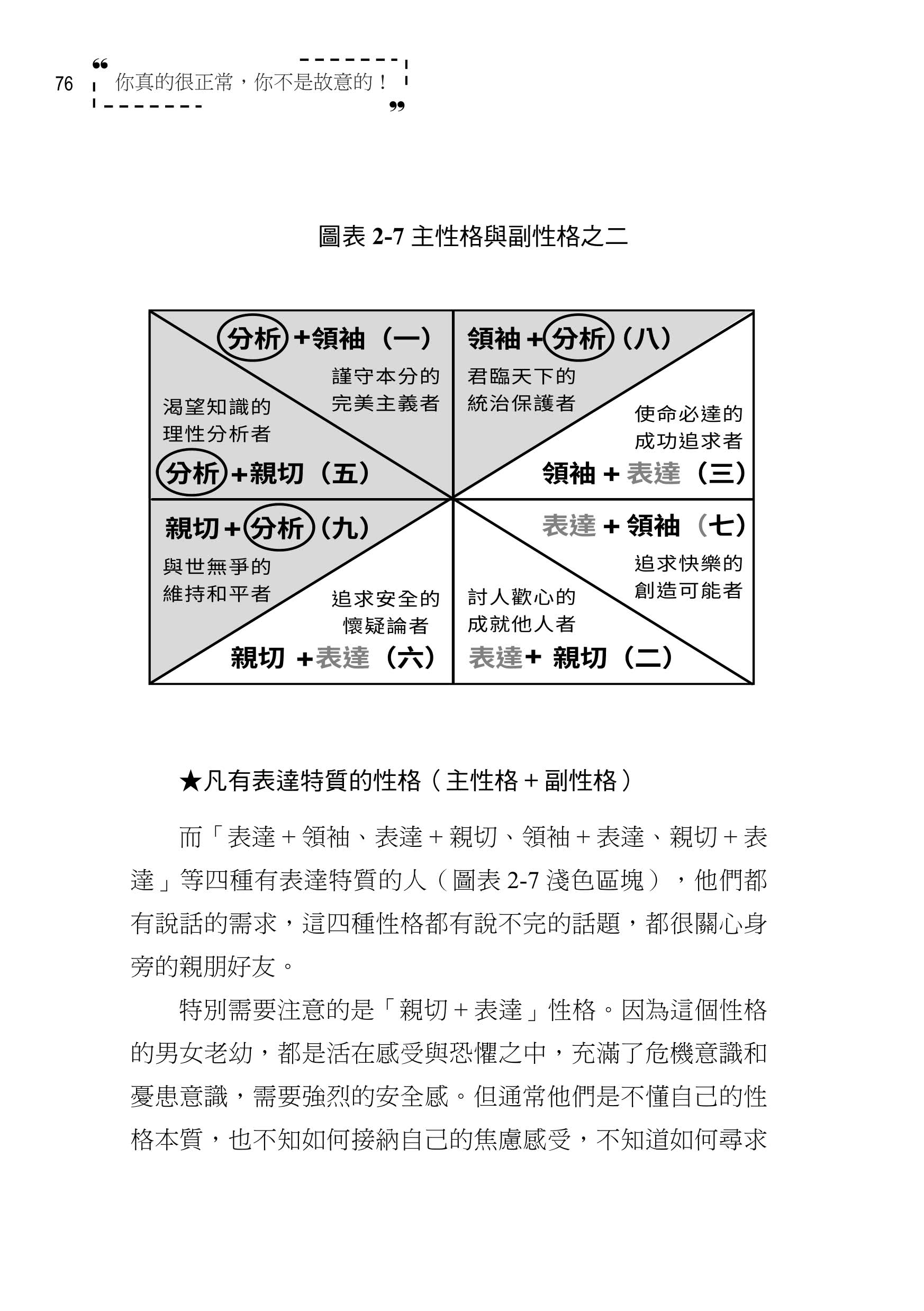 你真的很正常，你不是故意的！