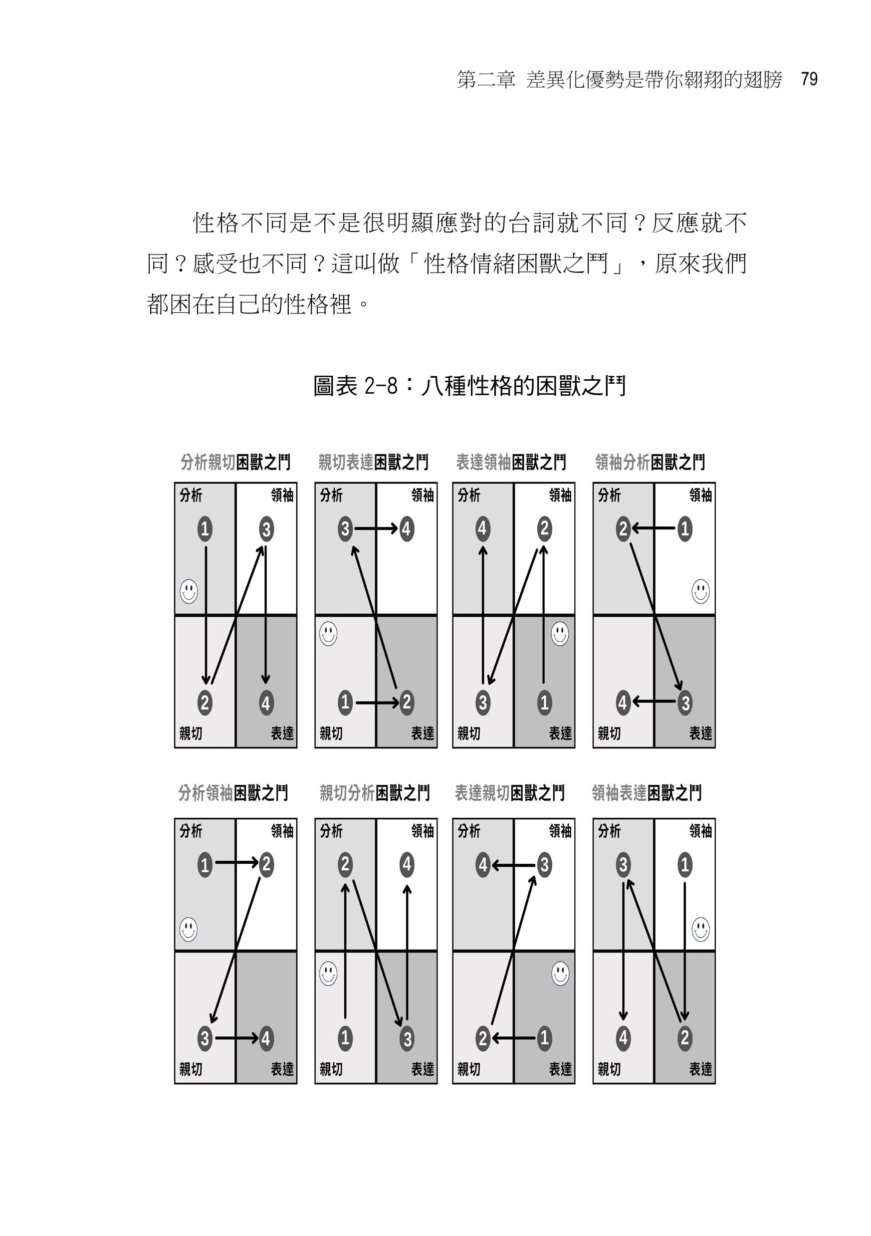 你真的很正常，你不是故意的！