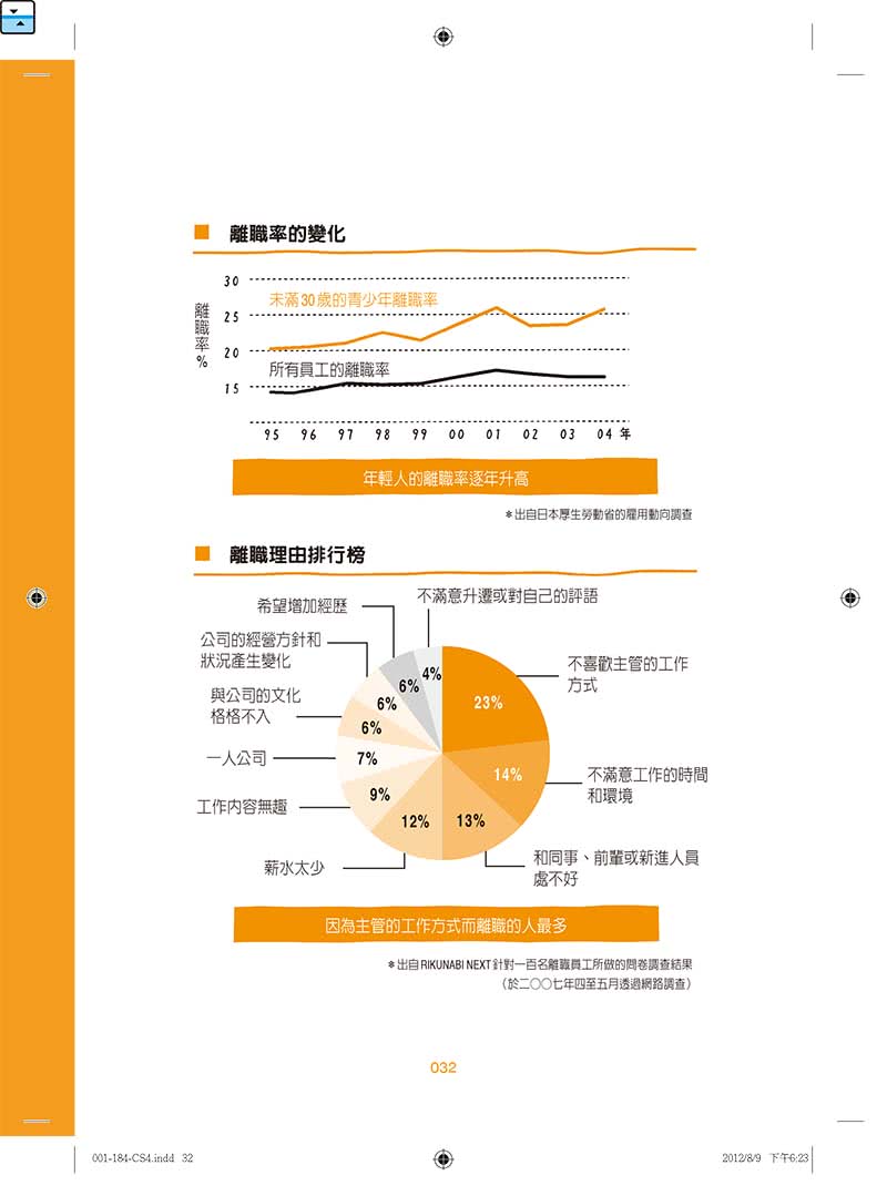 不懂帶人，你就自己做到死！――行為科學教你把身邊的腦殘變幹才