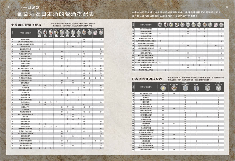 侍酒師Ｘ星級主廚的居家餐酒搭配：從葡萄酒到日本酒的風味特徵指南 專為「在家喝酒」設計的100道下酒菜