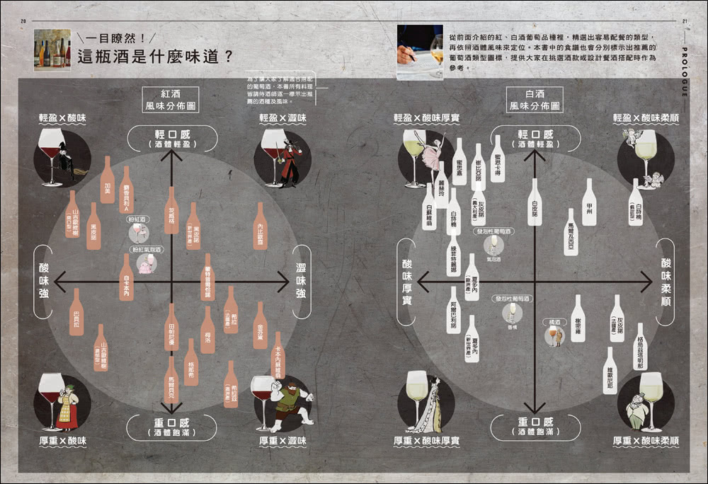 侍酒師Ｘ星級主廚的居家餐酒搭配：從葡萄酒到日本酒的風味特徵指南 專為「在家喝酒」設計的100道下酒菜