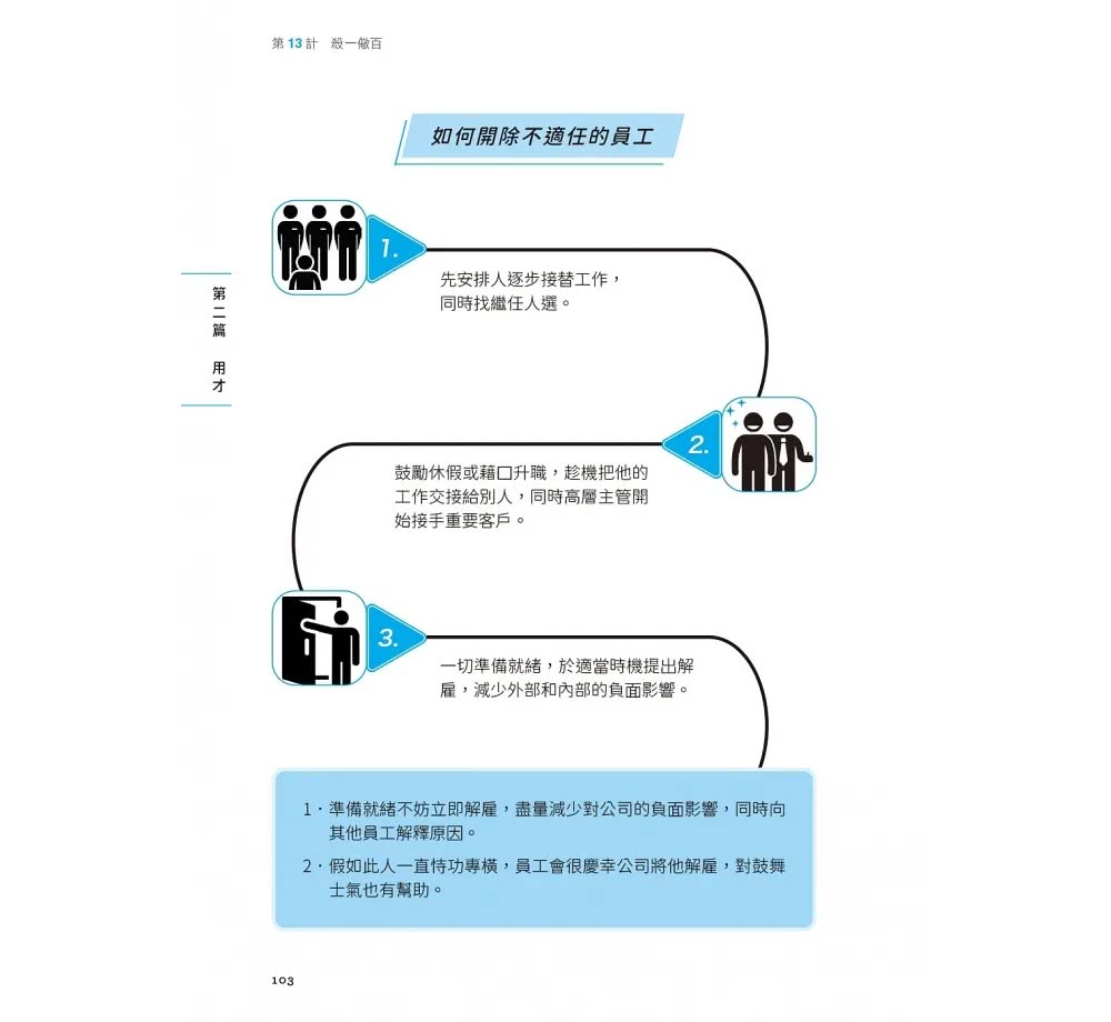 管人36計【攻略版】：《孫子兵法》＆《三十六計》的人才管理與智慧應用