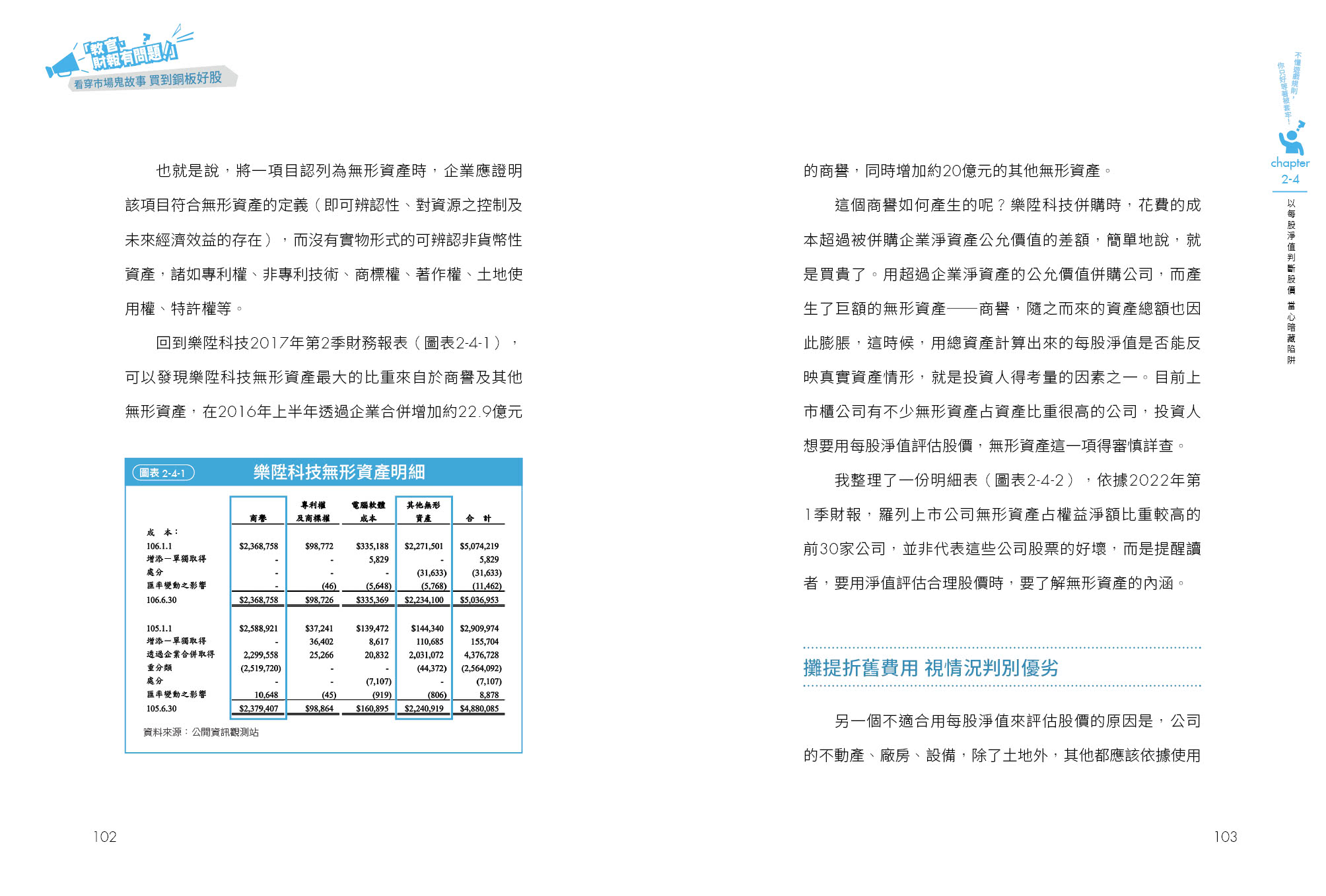 「教官，財報有問題！」 : 看穿市場鬼故事 買到銅板好股