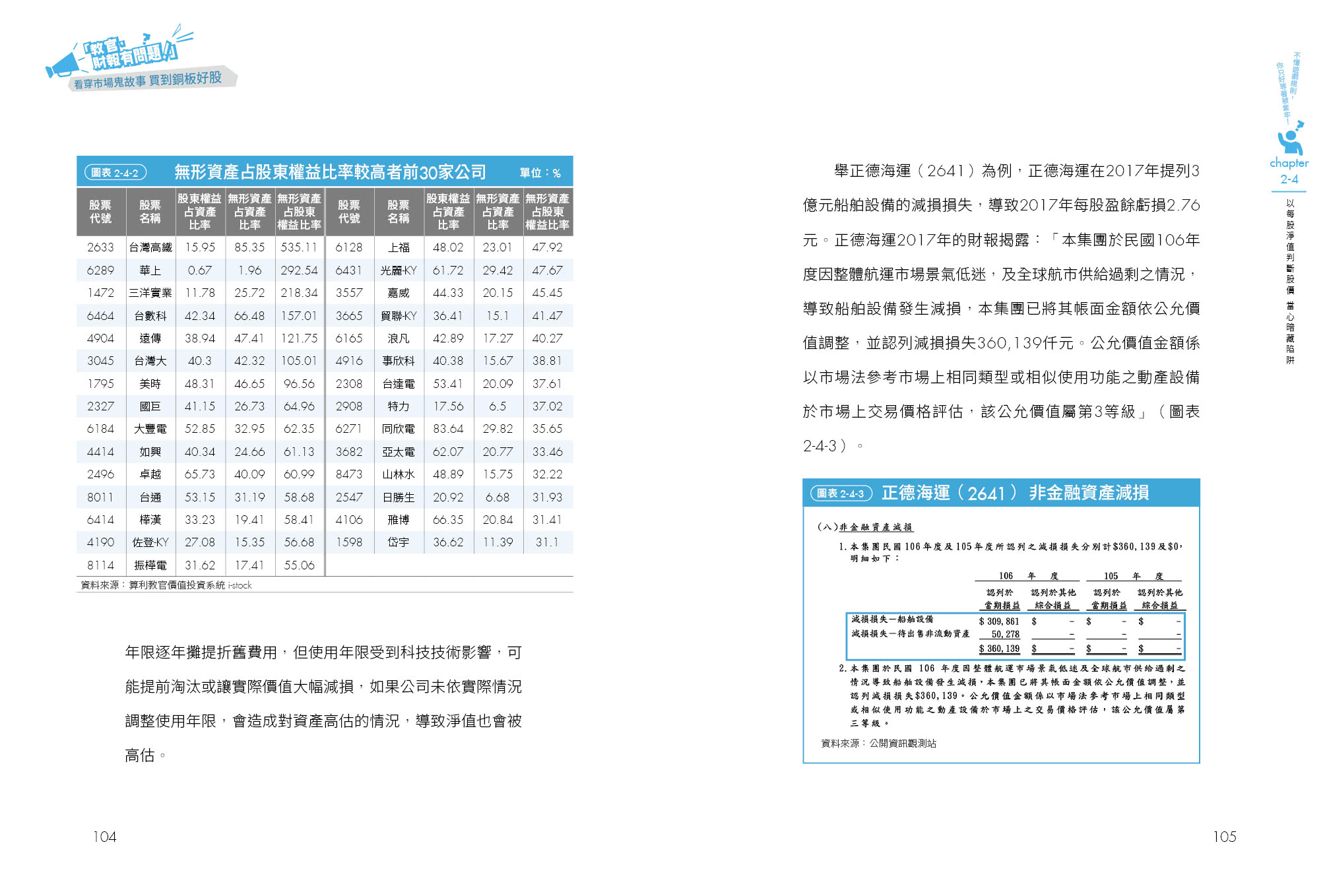 「教官，財報有問題！」 : 看穿市場鬼故事 買到銅板好股