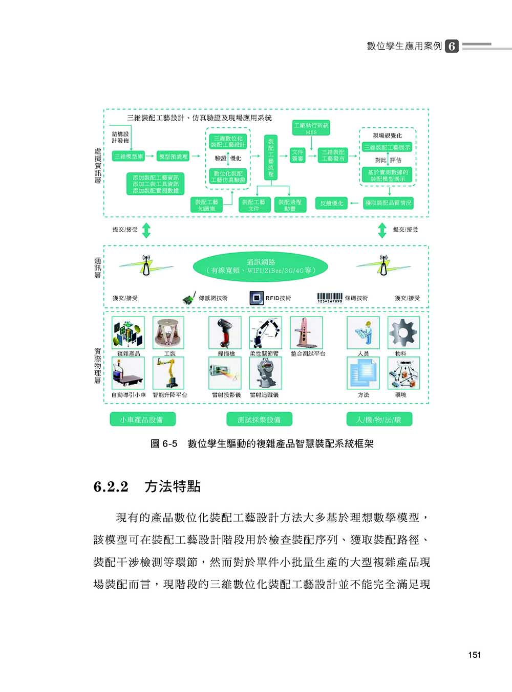 數位孿生：虛實融合打造元宇宙的關鍵技術