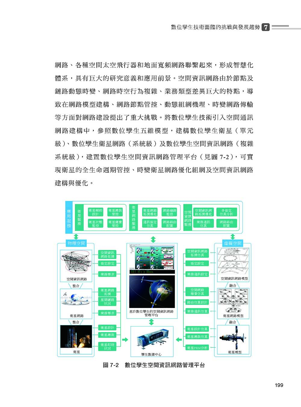 數位孿生：虛實融合打造元宇宙的關鍵技術