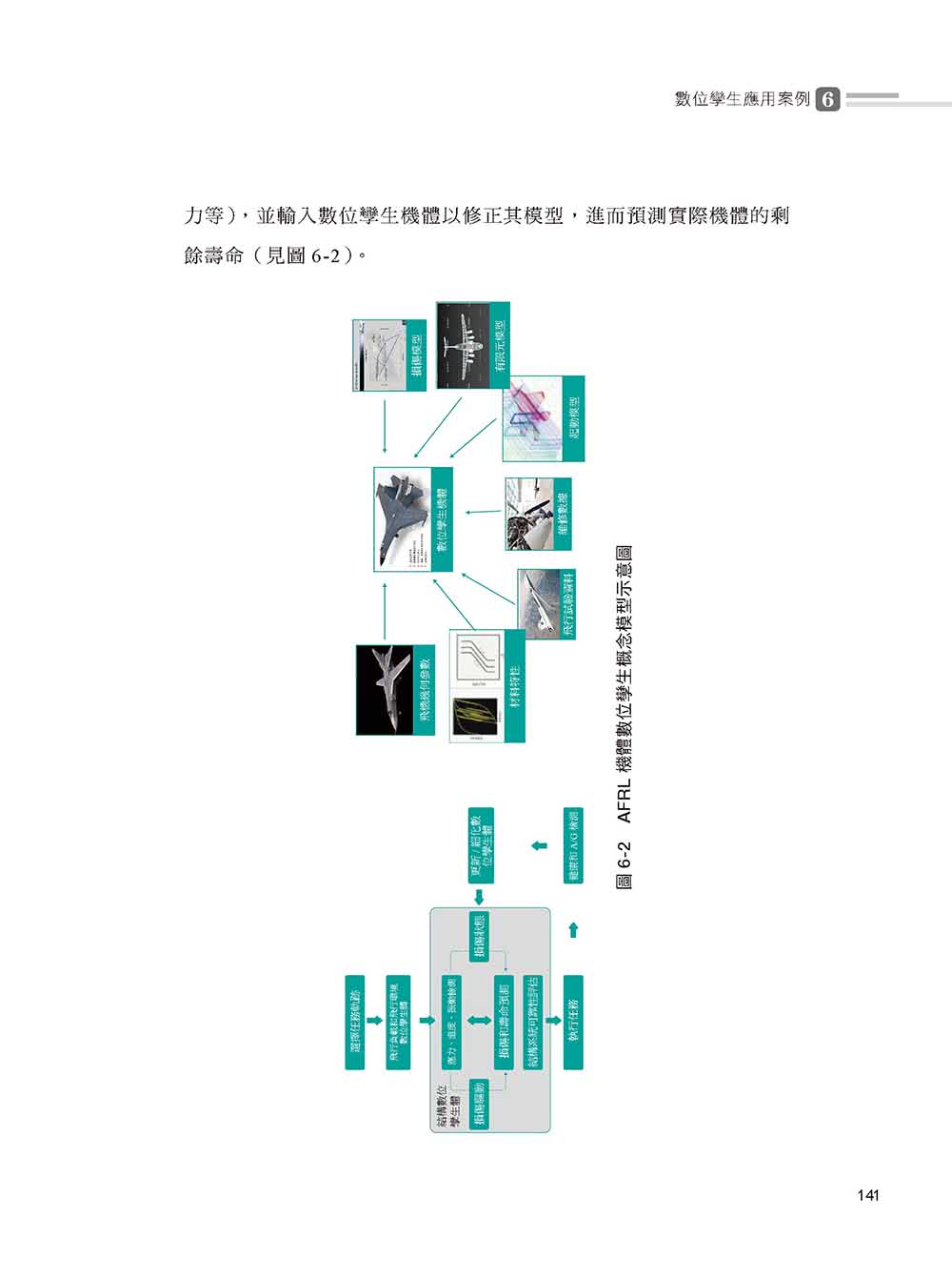 數位孿生：虛實融合打造元宇宙的關鍵技術