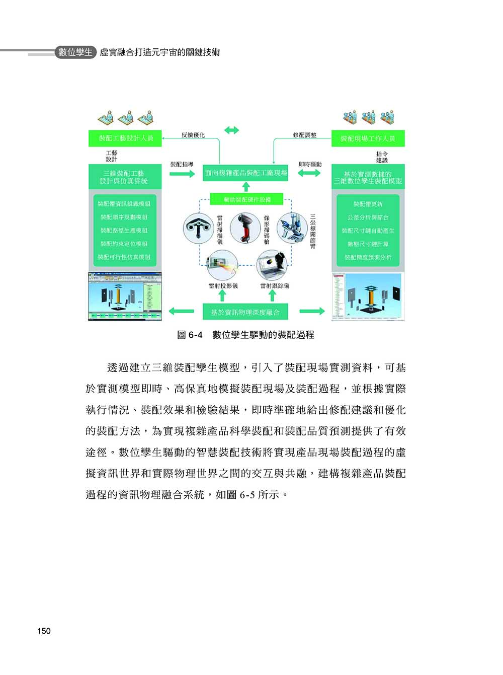 數位孿生：虛實融合打造元宇宙的關鍵技術