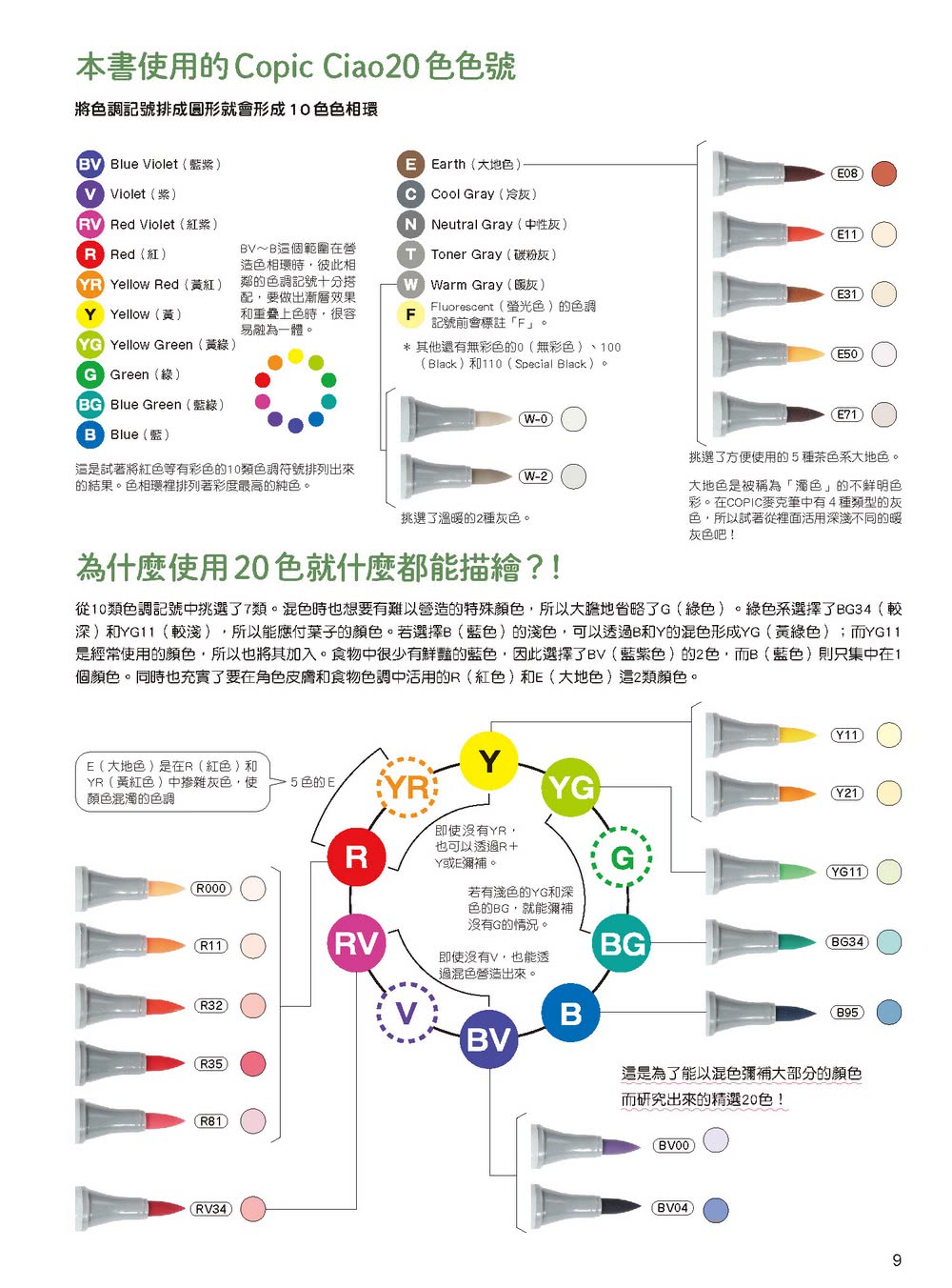 簡單的COPIC麥克筆入門：只要有20色Copic Ciao，什麼都能描繪！！