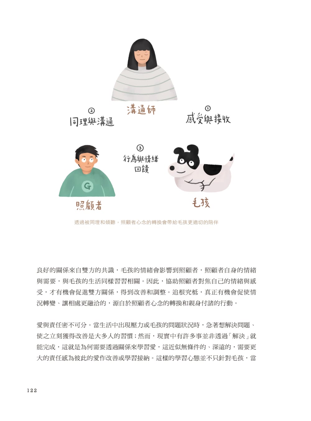 如實理解愛！成為帶給生命幸福感的動物溝通師