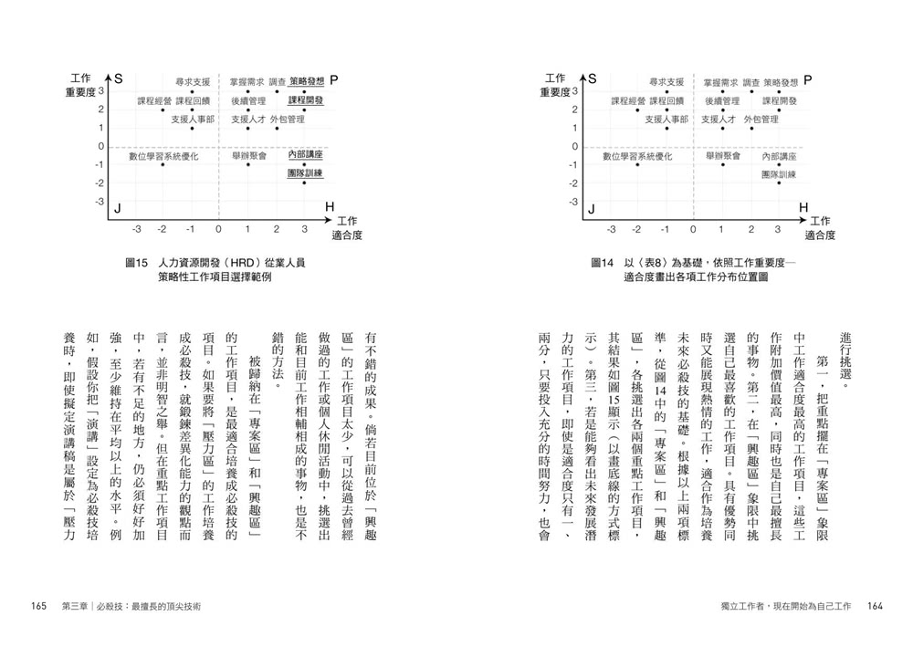 獨立工作者，現在開始為自己工作：把擅長的事做到最好，就能打造不怕失業的工作體質！