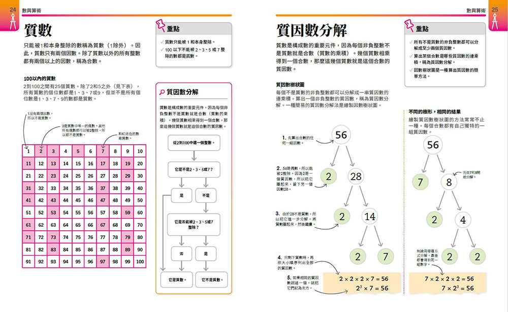 超簡單數學課：自然科超高效學習指南