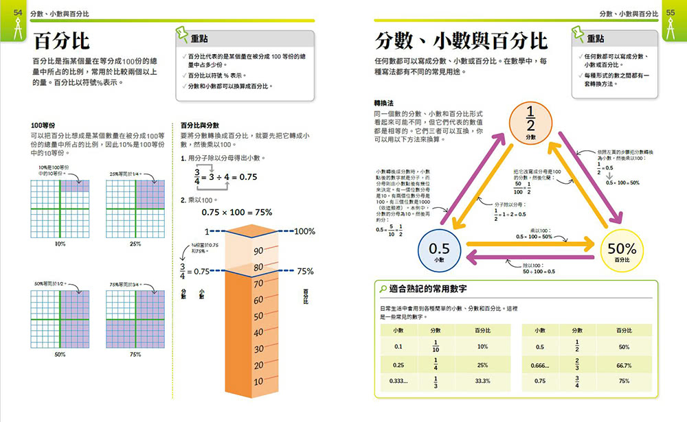 超簡單數學課：自然科超高效學習指南
