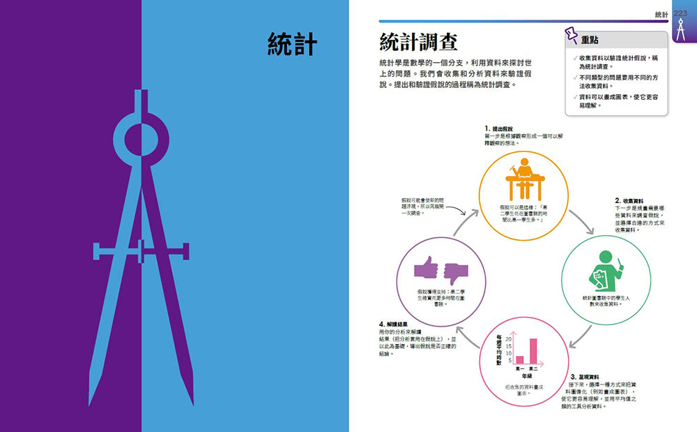 超簡單數學課：自然科超高效學習指南