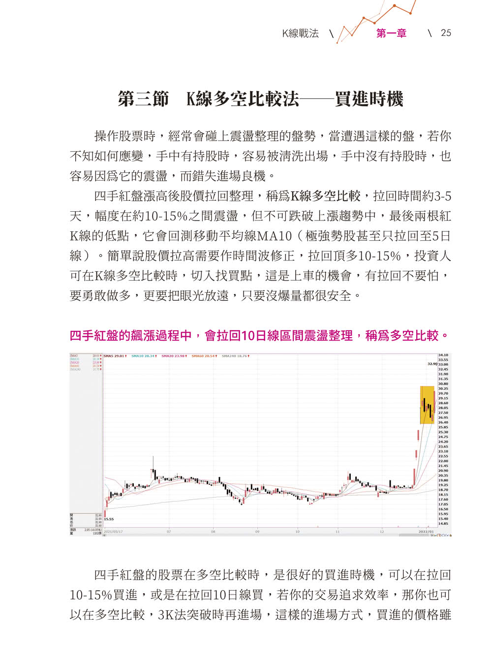 股市天機圖操盤法2.0