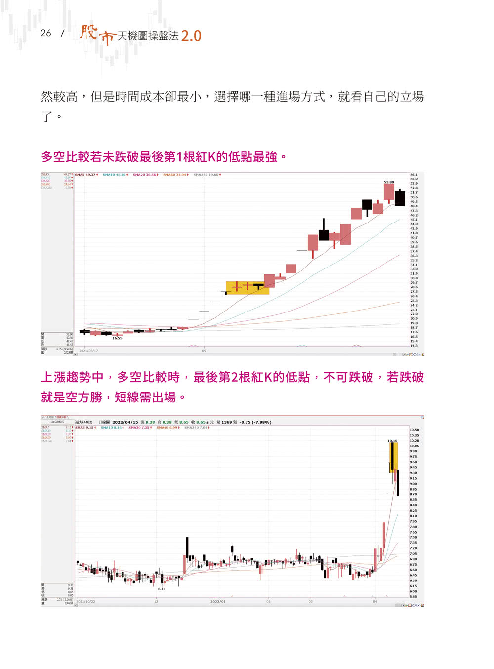 股市天機圖操盤法2.0