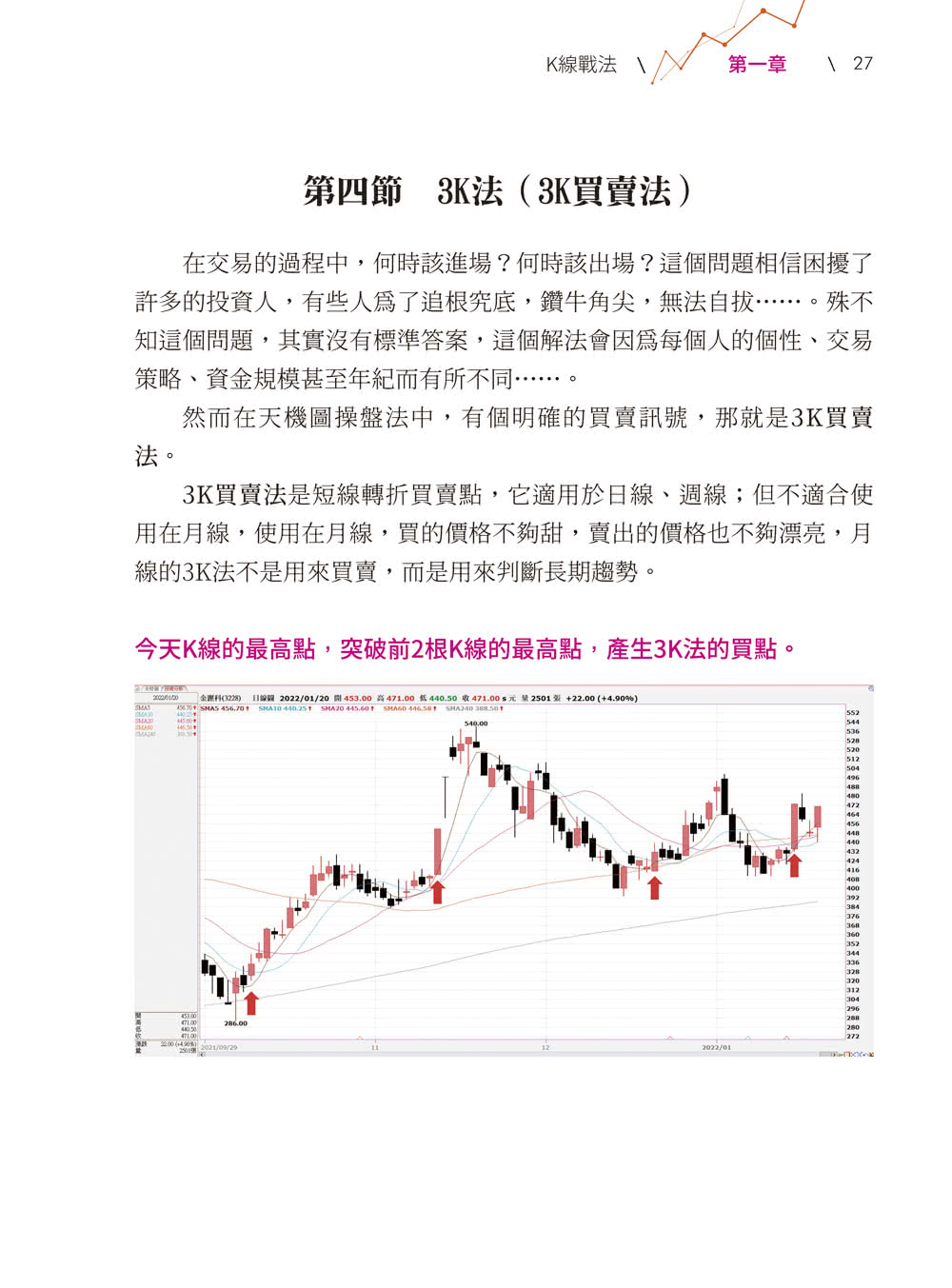 股市天機圖操盤法2.0