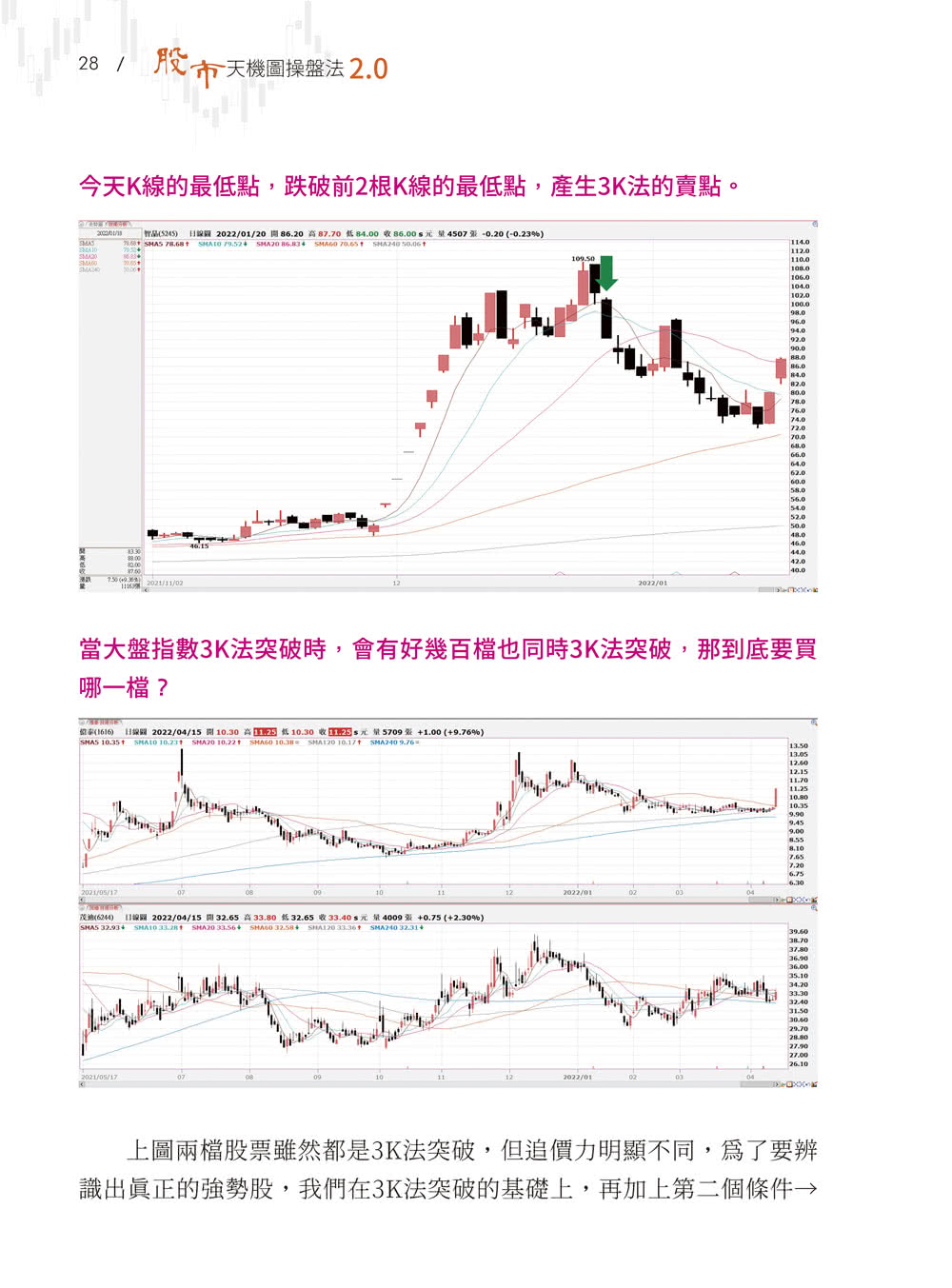 股市天機圖操盤法2.0