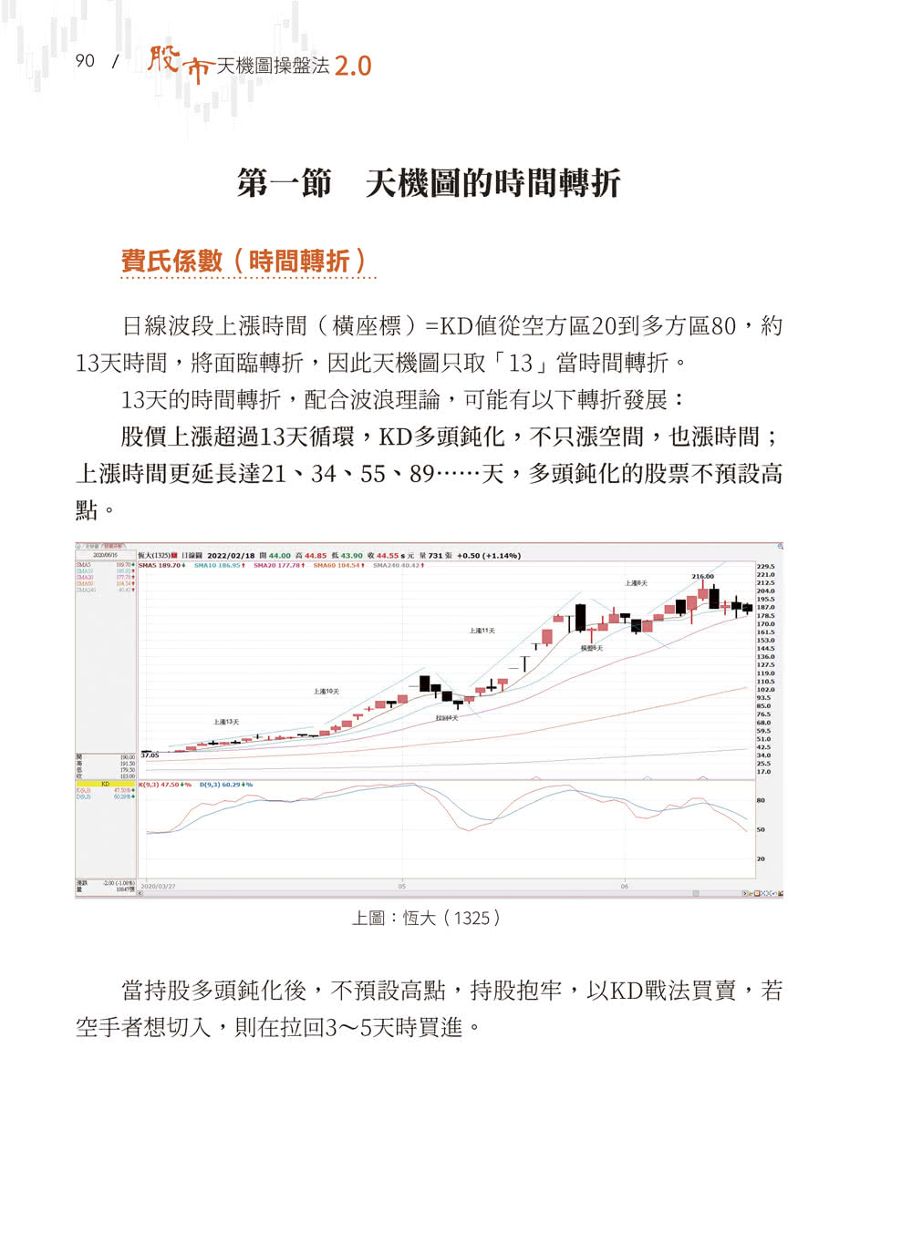 股市天機圖操盤法2.0