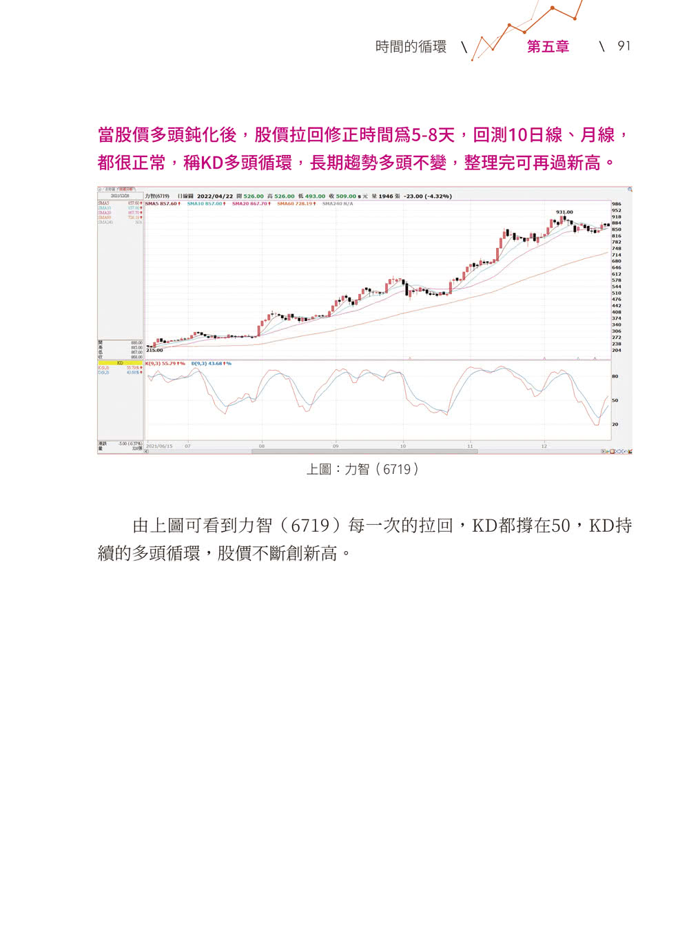 股市天機圖操盤法2.0