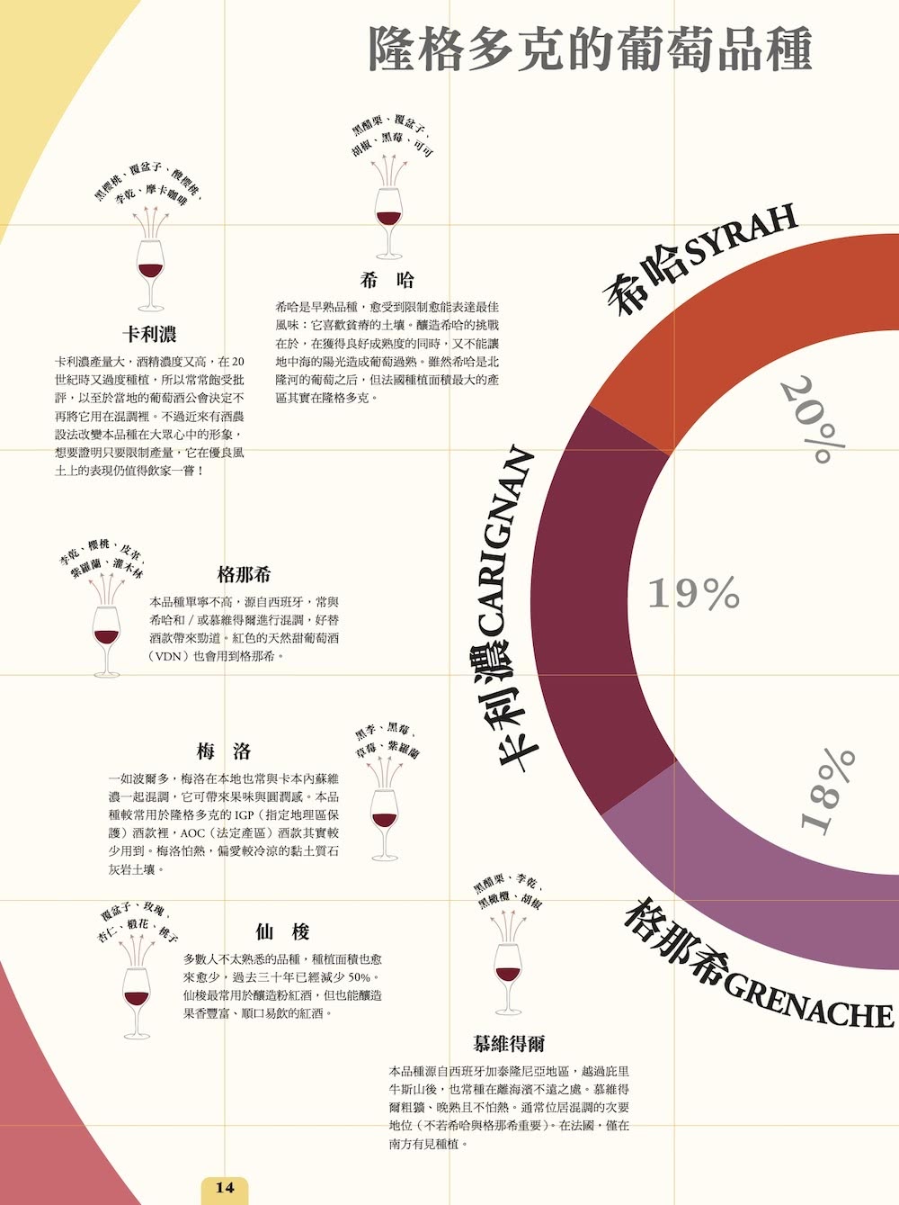 法國葡萄酒地圖：愛酒人最想探究的法國15大經典產區 循序漸進走上引人入勝的法國葡萄酒之路！