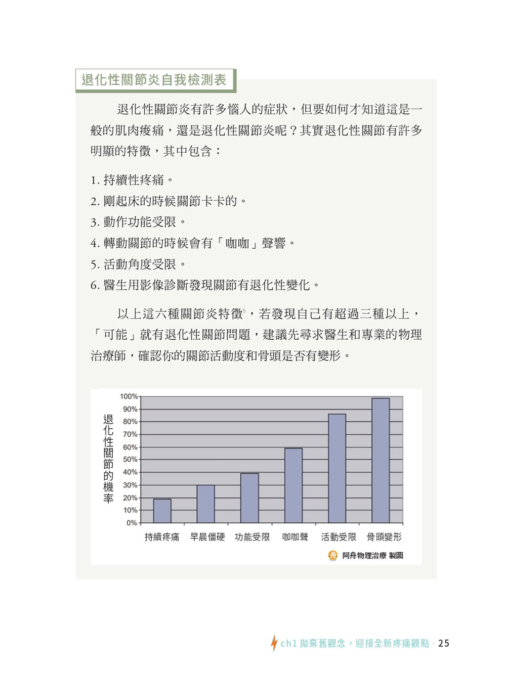 【贈品版】疼痛修復科學（贈Tumaz月熊健身-肌筋膜紓壓按摩球）