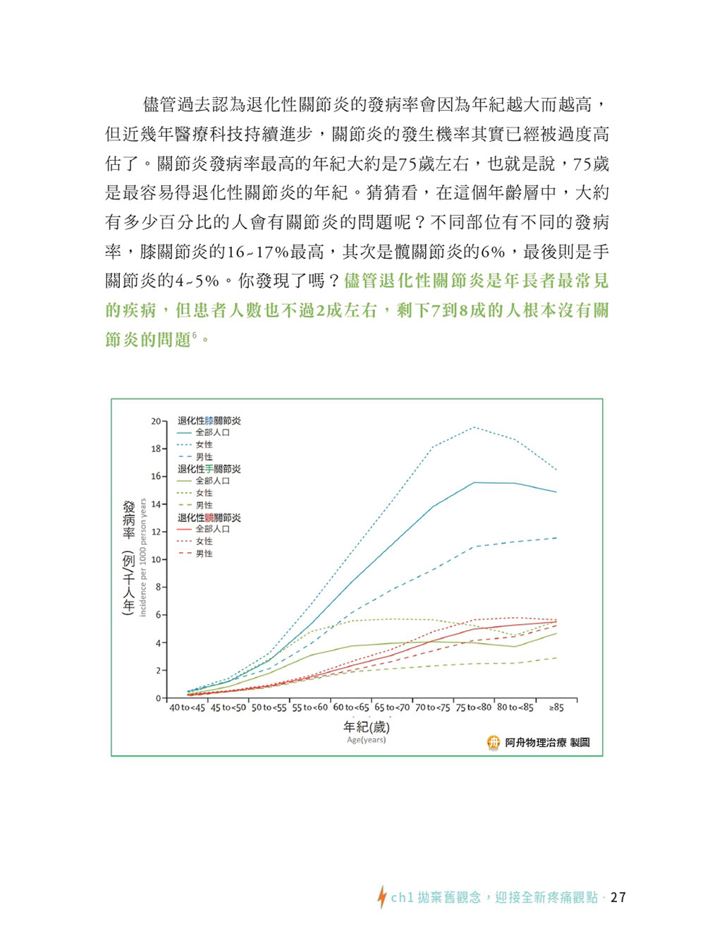 【贈品版】疼痛修復科學（贈Tumaz月熊健身-肌筋膜紓壓按摩球）