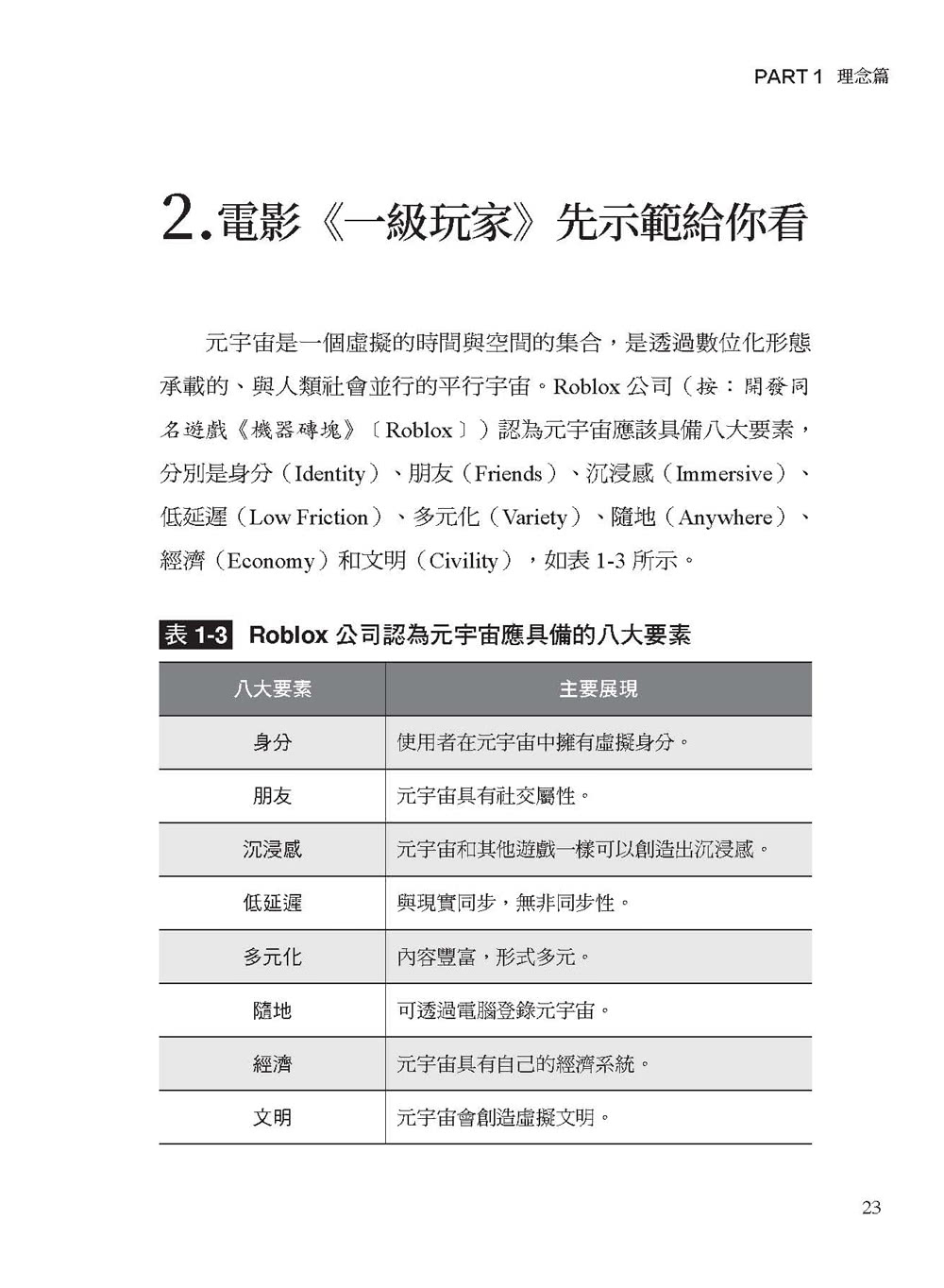 元宇宙 懂這些就夠：大白話說明 元宇宙如何改變你的吃喝玩樂、上班、創作與賺錢模式 早習慣早過好日子。