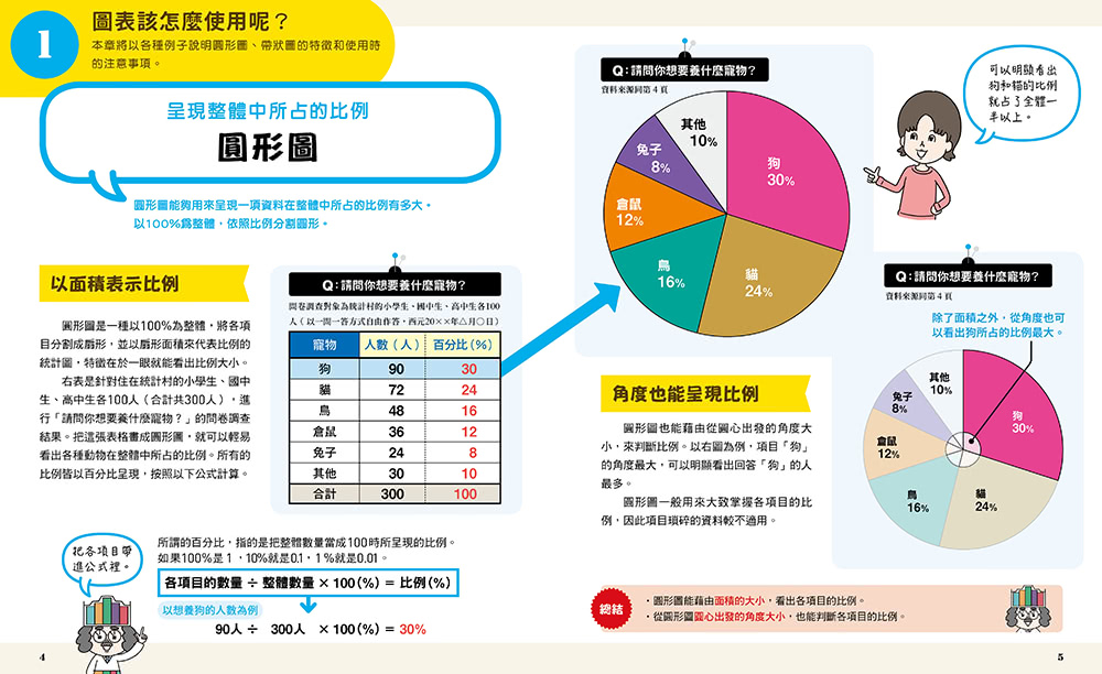 小學生的統計圖表活用術（全套4冊）