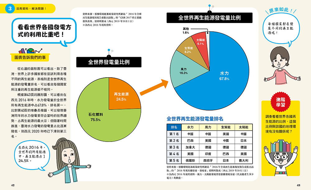 小學生的統計圖表活用術（全套4冊）