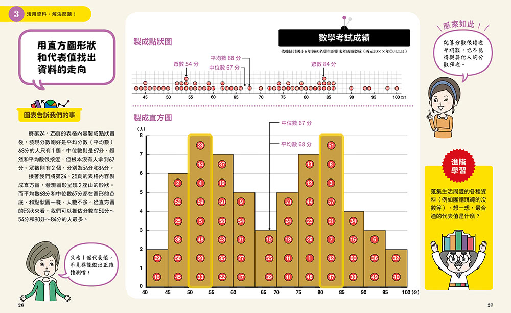 小學生的統計圖表活用術（全套4冊）