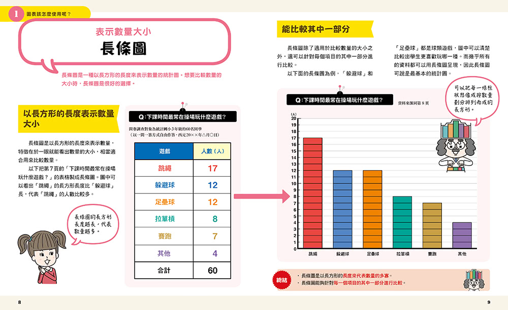 小學生的統計圖表活用術（全套4冊）