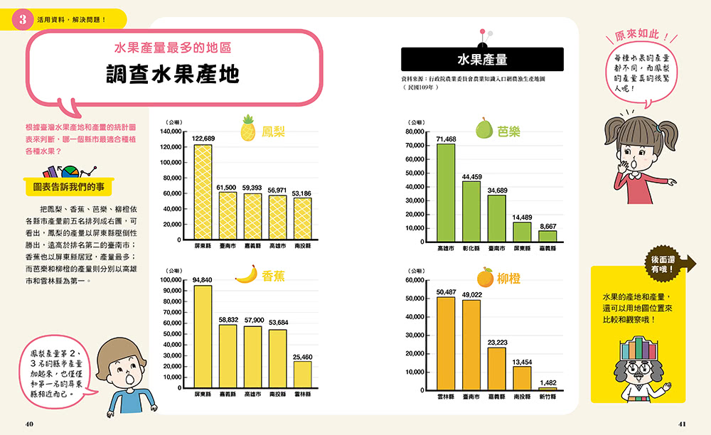 小學生的統計圖表活用術（全套4冊）