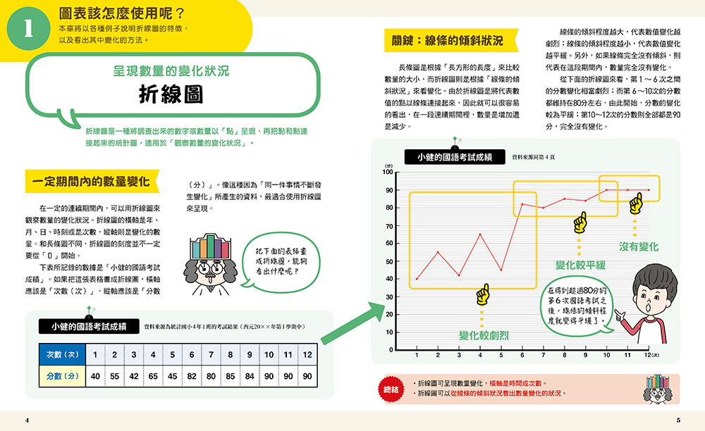 小學生的統計圖表活用術（全套4冊）