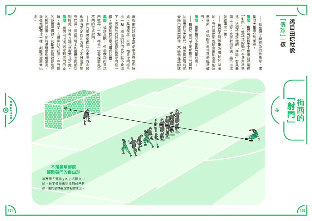 足球－－停球、踢球完全圖解：掌握「停球、踢球、運球」的技巧