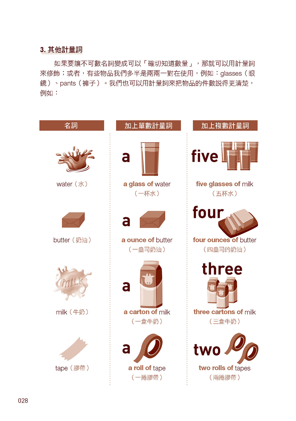 快速學習、全面適用的文法祕笈：英文文法八大觀念╳圖文解析╳驗收試題