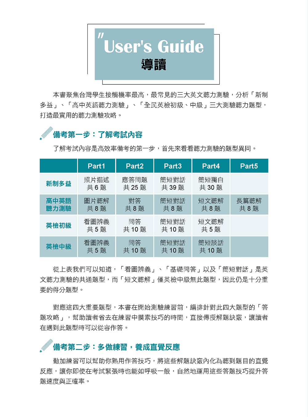 第一本整合三大英文測驗的聽力練習：新制多益╳高中英語聽力測驗╳英檢初中級