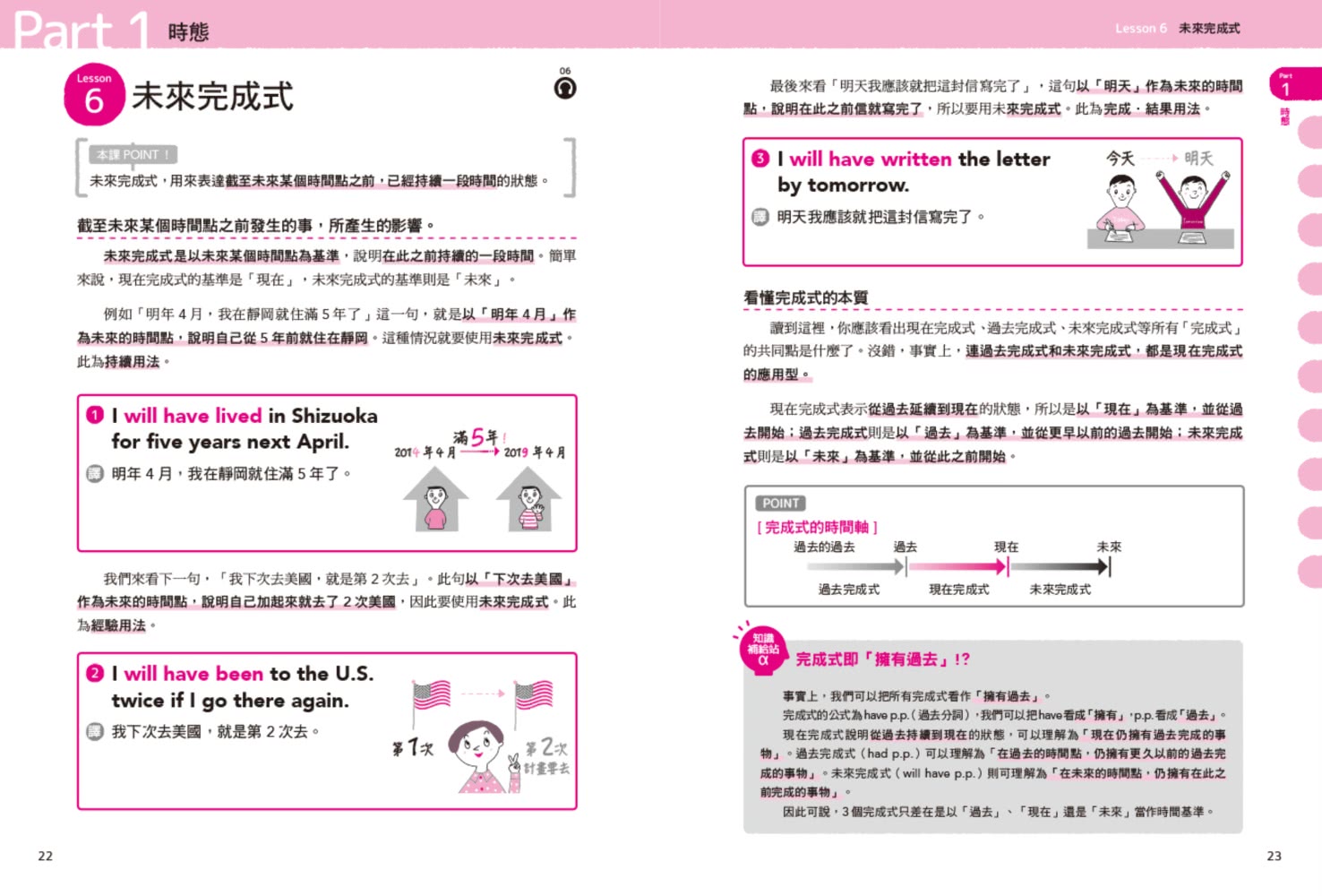 一本讀通透高中英文：圖解基礎英文文法