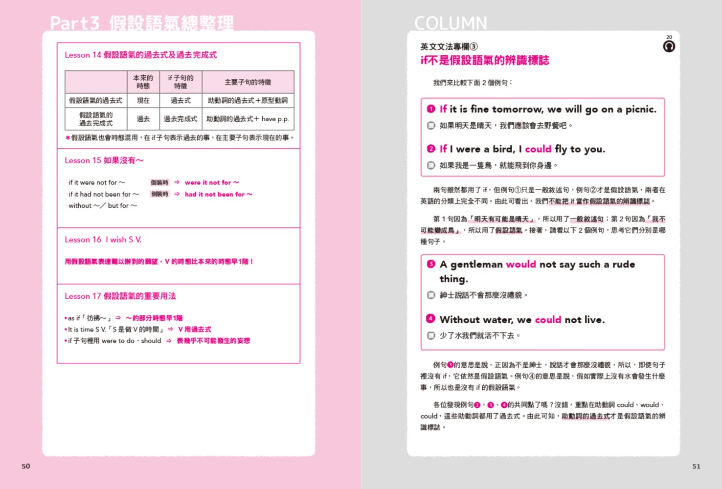一本讀通透高中英文：圖解基礎英文文法