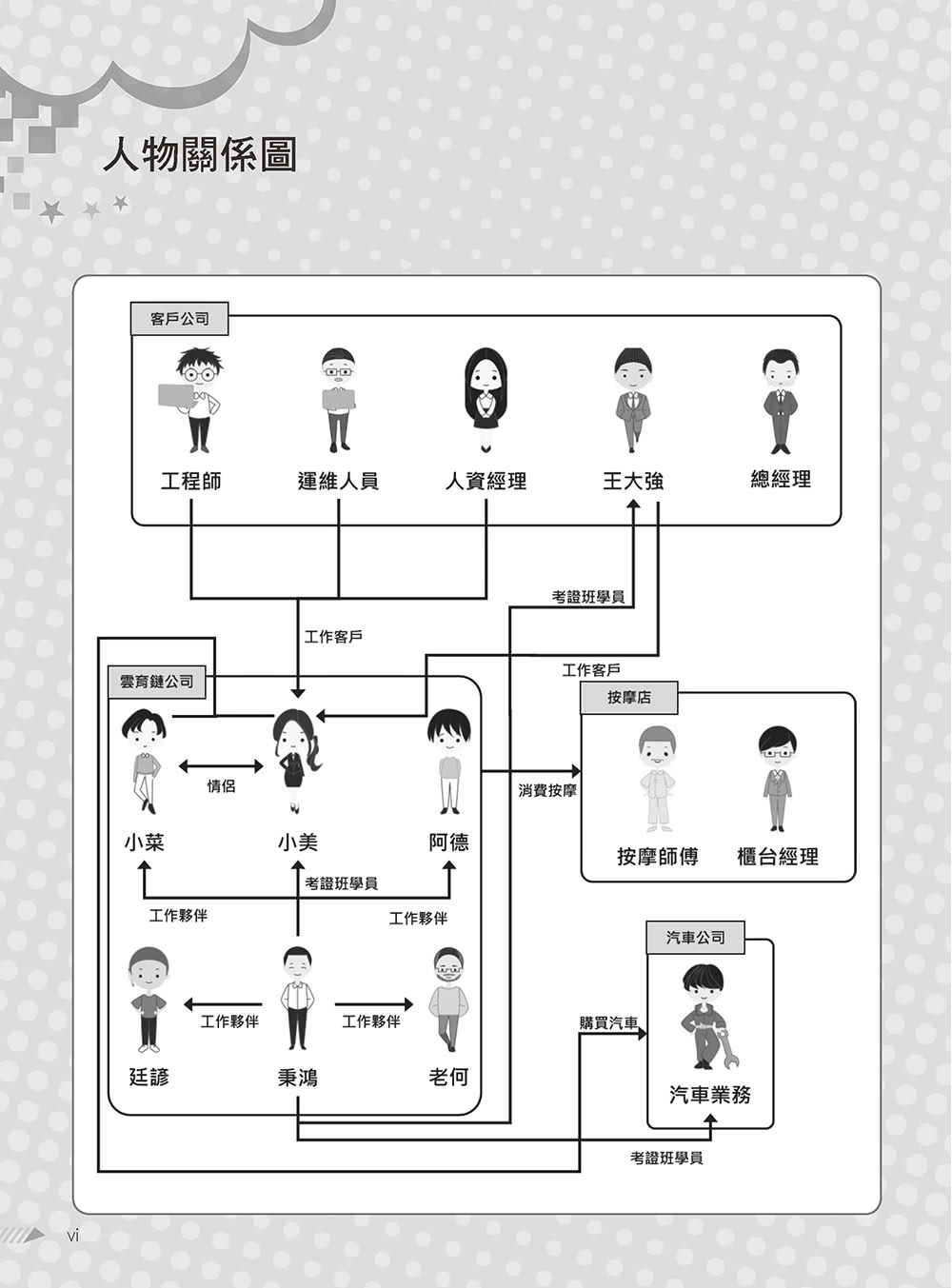 大話AWS雲端架構：雲端應用架構圖解輕鬆學（第三版）