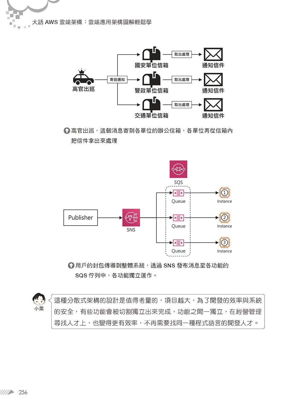 大話AWS雲端架構：雲端應用架構圖解輕鬆學（第三版）