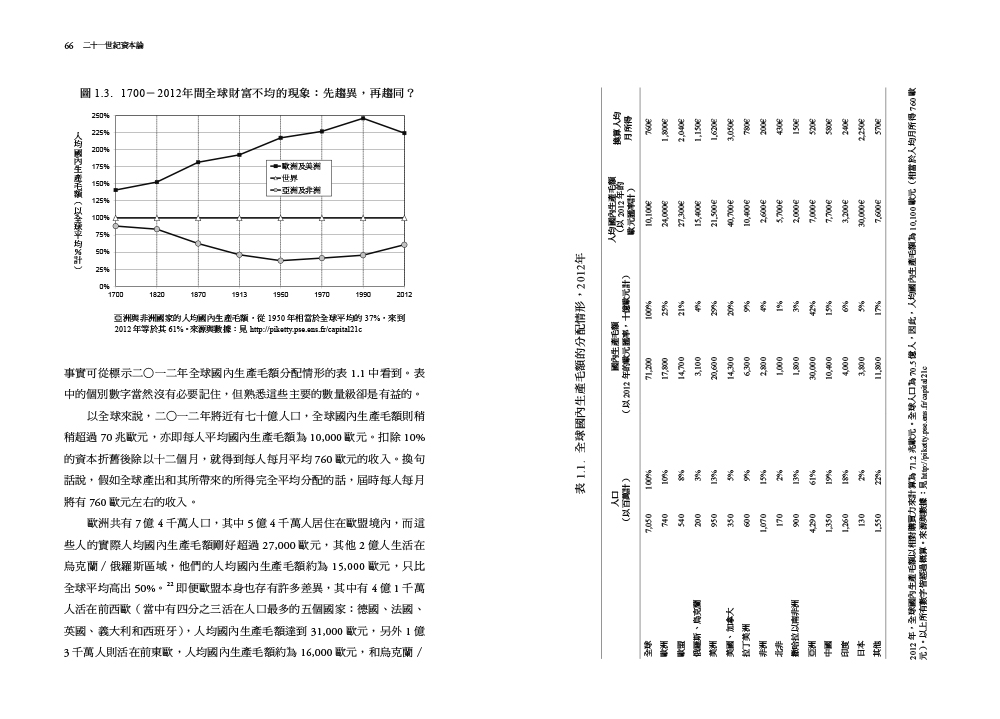 二十一世紀資本論（暢銷經典版）